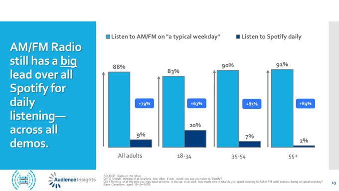 radio vs spotify